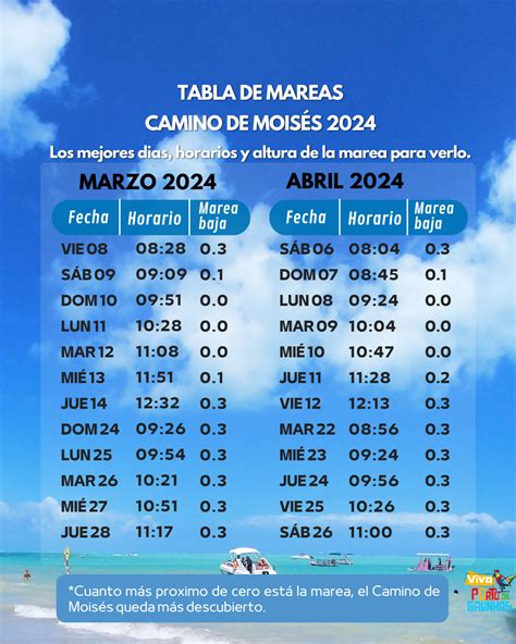 horario de mareas en foz|Horarios de Mareas & Tablas de Mareas para Ria Foz